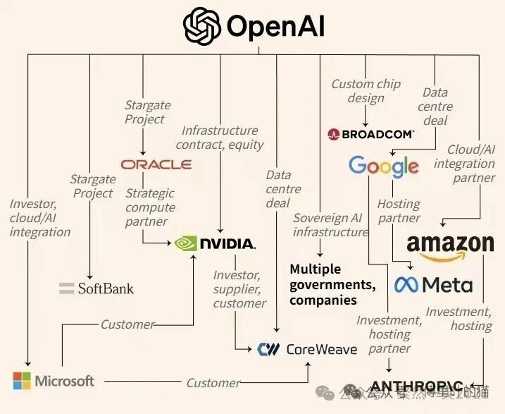 OpenAI自己闭环了