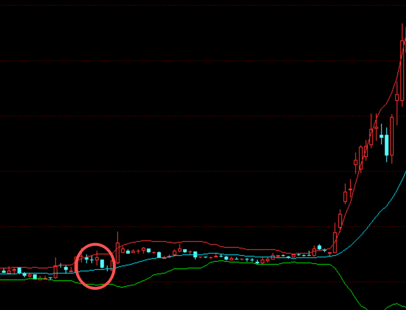 博苑股份的布林带案例