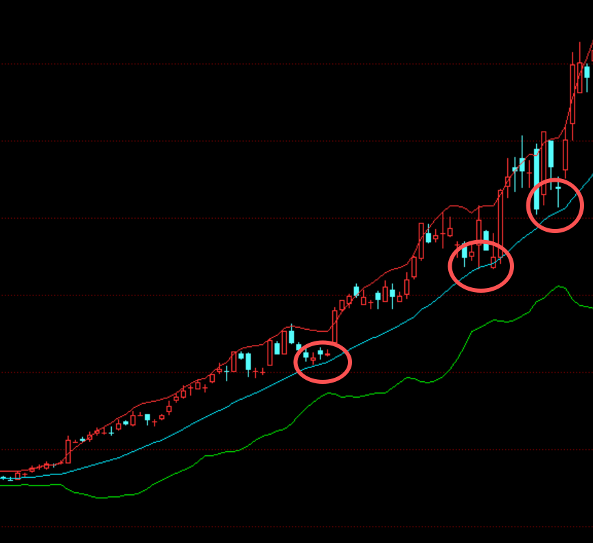 上涨趋势中的布林线案例:胜宏科技的布林带
