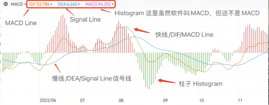 聊聊股市（3）：MACD要怎么看？
