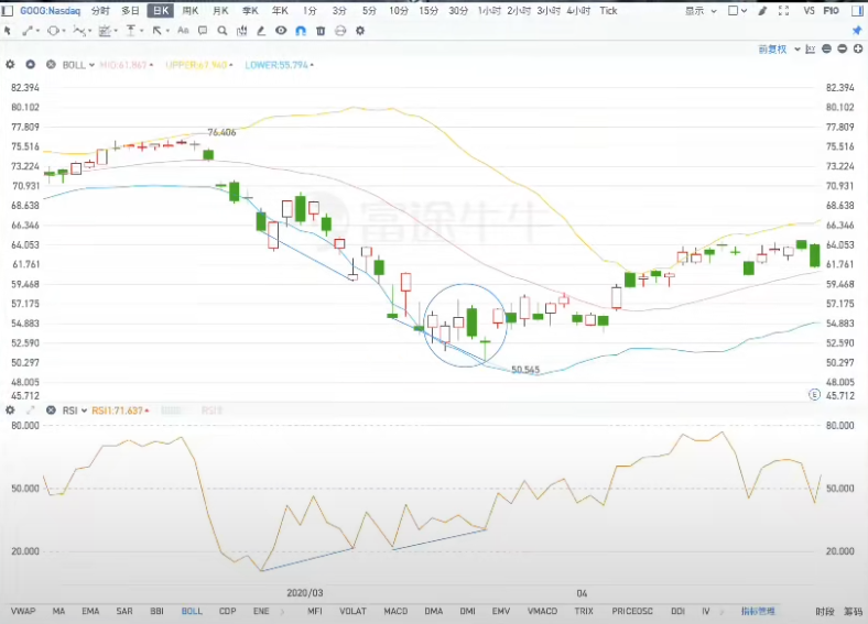 聊聊股市（2）：RSI真能帮忙赚钱？