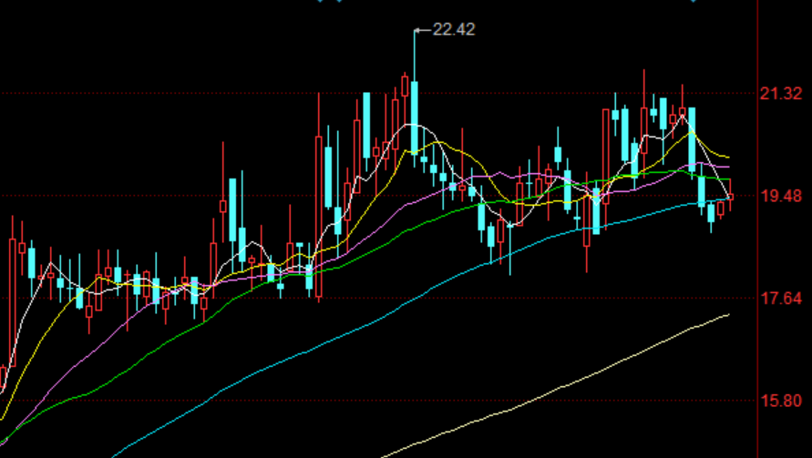 聊聊股市（4）：BBI怎么看？