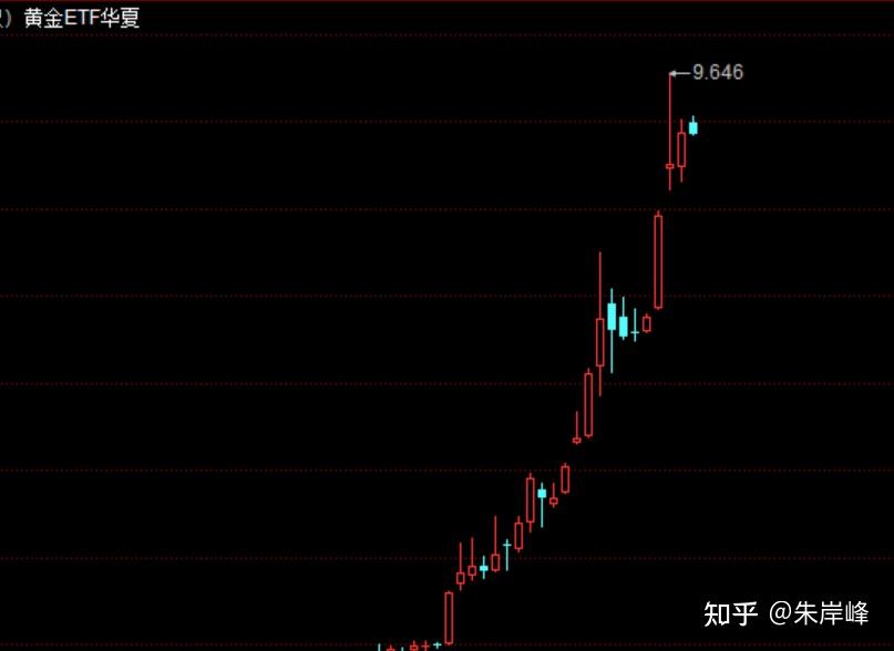 聊聊股市（5）：作为小散户，黄金怎么看？