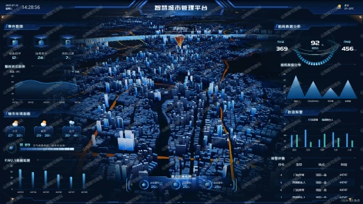 某地市智慧城市大脑升级项目