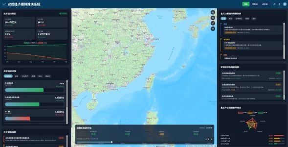 某宏观经济态势模拟推演项目