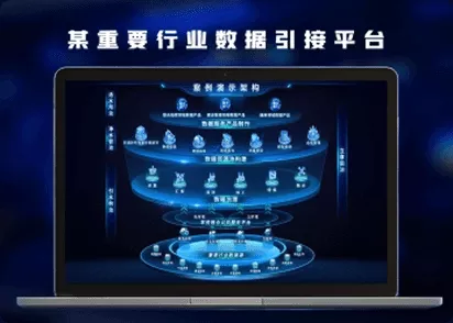 某部委数据引接平台项目